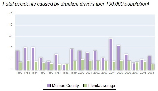 Monroe County DUI Fatalities.jpg