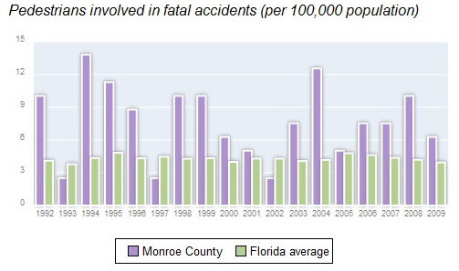 Monroe County Pedestrians Fatalities.jpg