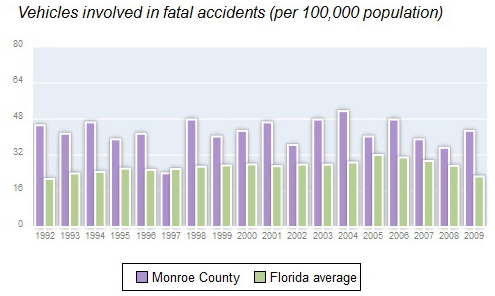 Monroe County Vehicle Fatalities.jpg